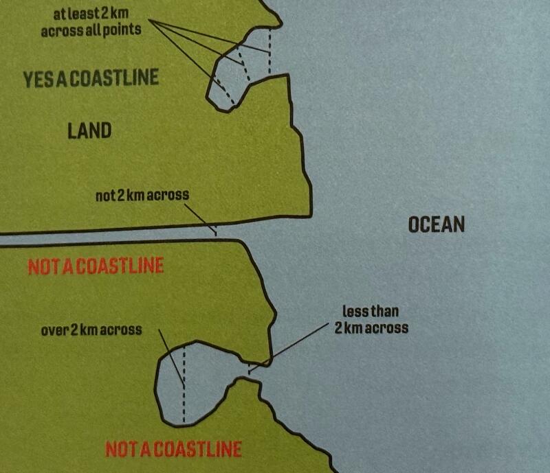 Coastline definition illustration
