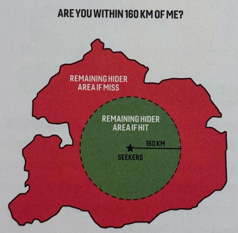 Radar questions diagram