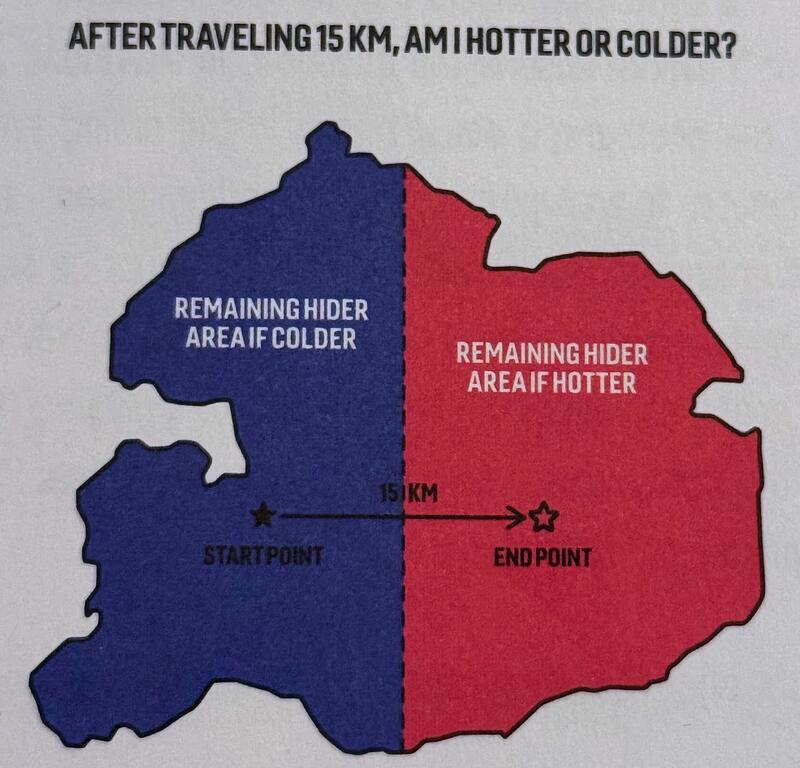 Thermometer questions diagram